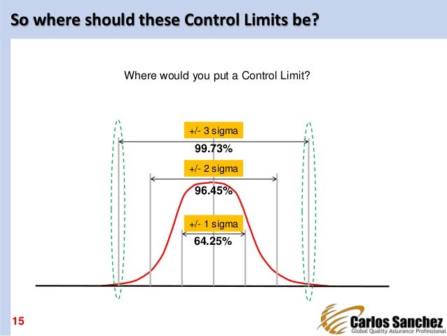 spc basics training v1 by carlos sanchez types of attribute control charts