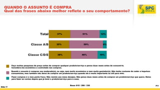 QUANDO O ASSUNTO É COMPRA
Qual das frases abaixo melhor reflete o seu comportamento?

°1
estrato
o seu jeito de ser?(Você poderá marcar apenas uma opção.)

Total

37%

Classe A/B

35%

Classe C/D/E

38%

51%

59%

46%

12%

6%

16%

Faço muitas pesquisas de preço antes de comprar qualquer produto/serviço e penso duas vezes antes de consumi-lo.
Considero-me econômico e controlado nas compras.
Quando o assunto é compras sou moderado(a), ou seja, nem muito econômico e nem muito gastador(a). Não tenho costume de ceder a impulsos
consumistas, mas também não deixo de comprar um produto/serviço quando ele é muito importante ou útil para mim.
Fazer compras é o meu ponto fraco. Não resisto aos meus desejos. Não penso duas vezes antes de comprar um produto/serviço que quero. Deixo
para fazer as contas depois que já levei o produto/serviço para a casa.

Slide 17

Base: 610 / 280 / 330

P11

 