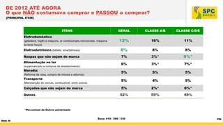 DE 2012 ATÉ AGORA
O que NÃO costumava comprar e PASSOU a comprar?
[PRINCIPAL ITEM]

ITENS

GERAL

CLASSE A/B

CLASSE C/D/E

12%

16%

11%

Eletroeletrônico (tablets, smartphones)

8%

8%

8%

Roupas que não sejam de marca

7%

3%*

9%*

Alimentação no lar

6%

3%*

7%*

5%

5%

5%

5%

4%

5%

5%

2%*

6%*

52%

59%

49%

Eletrodoméstico
(geladeira, fogão e máquina, ar condicionado,microondas, máquina
de lavar louça)

(supermercado e compras de abastecimento)

Moradia
(Reforma da casa, compra de móveis e adornos)

Transporte
(Manutenção do veículo, combustível, entre outros)

Calçados que não sejam de marca
Outros

*Percentual de Outros pulverizado

Slide 30

Base: 610 / 280 / 330

P66

 
