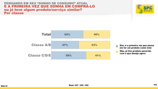 PENSANDO EM SEU “SONHO DE CONSUMO” ATUAL

É A PRIMEIRA VEZ QUE SONHA EM COMPRÁ-LO
ou já teve algum produto/serviço similar?
Por classe
Grupo n°1

Pertence a um estrato
a em comprar [P75] ou você já teve algum produto/serviço similar?

o tenho nenhum sonho de consumo no momento")

Total
Classe A/B
Classe C/D/E

Slide 43

54%

47%

46%

53%

59%

Base: 547 / 255 / 292

41%

Sim, é a primeira vez que penso
em ter um produto como este
Não, já tive produto parecido
com o que desejo agora

P76

 
