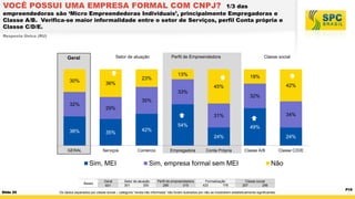 VOCÊ POSSUI UMA EMPRESA FORMAL COM CNPJ?

1/3 das
empreendedoras são ‘Micro Empreendedoras Individuais’, principalmente Empregadoras e
Classe A/B. Verifica-se maior informalidade entre o setor de Serviços, perfil Conta própria e
Classe C/D/E.
Resposta Única (RU)

Setor de atuação

Geral

23%

30%

Perfil de Empreendedora

13%

36%

19%
42%

45%
33%

32%

35%

32%

Classe social

29%
34%

31%

54%
38%

35%

GERAL

Serviços

Sim, MEI
Bases

Slide 25

Geral
601

49%

42%
24%
Comércio

Empregadora

Conta Própria

24%
Classe A/B

Sim, empresa formal sem MEI
Setor de atuação
301
300

Perfil de empreendedora
286
315

Formalização
423
178

Classe C/D/E

Não
Classe social
257
286

Os dados separados por classe social – categoria “renda não informada” não foram ilustrados por não se mostrarem estatisticamente significantes.

P19

 