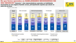 De que forma aprendeu as HABILDIDADES NECESSÁRIAS NO
SEU NEGÓCIO? Somente ¼ das empreendedoras aprendeu as habilidades
necessárias no seu negócio fazendo cursos, principalmente aquelas que atuam no
setor de serviços.
Resposta Única (RU)

Geral

Setor de atuação

3%

2%

3%

18%

Perfil de Empreendedora

11%
4%

25%

12%

26%
25%

36%

41%

31%

GERAL

11%
19%

12%

Serviços

Comércio

4%

4%

20%

11%
6%

20%

42%
29%
Empregadora

Conta Própria

30%

18%

8%

34%

40%

Informal

26%
18%

31%
Classe A/B

Sozinha/Aprendi na prática

No trabalho anterior/experiência anterior
Com familiares

27%
12%

40%

Classe C/D/E

Fazendo cursos

Com amigos

De outra forma

Bases

Slide 36

14%

2%

23%

Formal

2%

5%

2%

18%
15%

Classe social

2%

4%

2%

3%

39%

14%

22%

3%

25%

2%

3%

Formalização

Geral
601

Setor de atuação
301
300

Perfil de empreendedora
286
315

Formalização
423
178

Classe social
257
286

Os dados separados por classe social – categoria “renda não informada” não foram ilustrados por não se mostrarem estatisticamente significantes.

P13

 