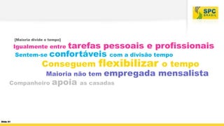 [Maioria divide o tempo]

Igualmente entre tarefas pessoais e profissionais
Sentem-se confortáveis com a divisão tempo

Conseguem

flexibilizar

o tempo
Maioria não tem empregada mensalista
Companheiro apoia as casadas

Slide 91

 