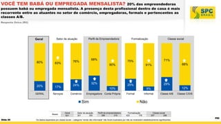VOCÊ TEM BABÁ OU EMPREGADA MENSALISTA?

20% das empreendedoras
possuem babá ou empregada mensalista. A presença desta profissional dentro de casa é mais
recorrente entre as atuantes no setor de comércio, empregadoras, formais e pertencentes as
classes A/B.
Resposta Única (RU)

Geral

80%

Setor de atuação

Empregadora Conta Própria

Geral
601

Setor de atuação
301
300

88%

91%

29%

25%

Sim

Slide 95

71%

10%
Comércio

Classe social

75%

32%

24%

Serviços

Bases

Formalização

90%

17%

GERAL

68%

76%

83%

20%

Perfil de Empreendedora

12%

9%
Formal

Informal

Classe A/B

Classe C/D/E

Não
Perfil de empreendedora
286
315

Formalização
423
178

Classe social
257
286

Os dados separados por classe social – categoria “renda não informada” não foram ilustrados por não se mostrarem estatisticamente significantes.

P60

 