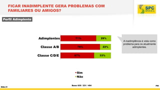 Slide 21
FICAR INADIMPLENTE GERA PROBLEMAS COM
FAMILIARES OU AMIGOS?
Perfil Adimplente
Base: 635 / 231 / 404
Grupo n°1
Per...