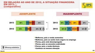 EM RELAÇÃO AO ANO DE 2012, A SITUAÇÃO FINANCEIRA
EM 2013….
(comparativo)
Slide 80
ADIMPLENTE INADIMPLENTE
Agora, pensando
...