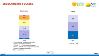 Slide 58 
P5 e P8 
ESCOLARIDADE I CLASSE 
BASE 
Geral 
632 
Classe 
29% 
38% 
33% 
Geral 
A/B C D/E 
Escolaridade 
4% 
15% 
26% 
19% 
31% 
5% 
Geral 
Pós-graduação (completo/incompleto) 
Superior (completo/incompleto) 
2° Grau - 1ª a 3ª (completo/incompleto) 
1º Grau – 5ª a 9ª série (completo/incompleto) 
Primário (completo/incompleto) 
Sem escolaridade 
 
