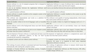 System Software Application Software
System software is a set of computer programs that is designed to
manage system resources.
Application Software is a type of software that is mainly developed
to perform a specific task as per the user's request.
It acts as an interface between the Application Software and
Computer hardware.
It acts as an interface between the end-user and System Software.
It is a general-purpose software. It is a specific-purpose software.
System software is usually installed on the computer system at the
time of OS installation.
Application Software is usually installed on the system as per the
requirement of the user.
This software runs independently and works as a platform for
working application software.
This software is not capable of running independently, which means
they need system software to work on.
These are usually written in low-level languages such as Assembly
language.
These are usually written in a high-level language such as C, C++,
Java, etc.
System software work on the background, hence user don't directly
interact with them.
Application software work on user-interface, hence user directly
interact with them.
A system software starts running as we turn on our computer system
and stops when the system is turned off.
Application software runs as per user request. It means when we
launch them, then only they start and stop when we close them.
The development of System software is complicated and takes more
time compared to application software, as they are built by
considering the hardware compatibility.
Development of Application software is comparatively easier and
takes less time than system software.
A computer system can't run without system software. A computer system can always run without application software.
However, for users, it is required to have some important
application software to work on.
The working of system software is automated and starts functioning
automatically after starting the computer system.
The working of application software is manual, which means the
user needs to start using it.
Examples of System Software are Operating systems, Compiler,
Assembler, Device drivers, etc.
Examples of Application Software are Web browsers, MS office,
Graphic design software, etc.
 