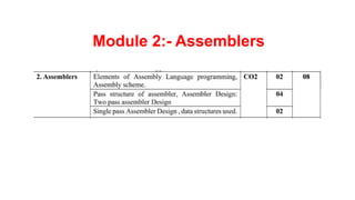 Module 2:- Assemblers
 