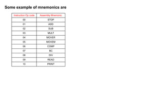 Some example of mnemonics are
Instruction Op code Assembly Mnemonic
00 STOP
01 ADD
02 SUB
03 MULT
04 MOVER
05 MOVEM
06 COMP
07 BC
08 DIV
09 READ
10 PRINT
 