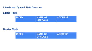 Literals and Symbol Data Structure
Literal Table
Symbol Table
INDEX NAME OF
LITERALS
ADDRESS
INDEX NAME OF
SYMBOLS
ADDRESS
 