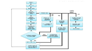 PASS 1 OF TWO PASS
ASSEMBLER
(FLOW CHART)
USING
DROP
 