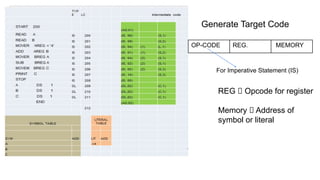 Generate Target Code
OP-CODE REG. MEMORY
For Imperative Statement (IS)
REG 🡪 Opcode for register
Memory 🡪 Address of
symbol or literal
 