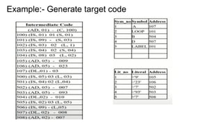 Example:- Generate target code
 
