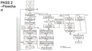 PASS 2
–Flowcha
rt
 