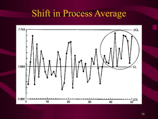Statical process control 222222222222222 | PPT