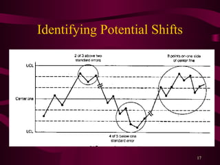 Statical process control 222222222222222 | PPT