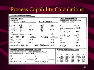 Statical process control 222222222222222 | PPT