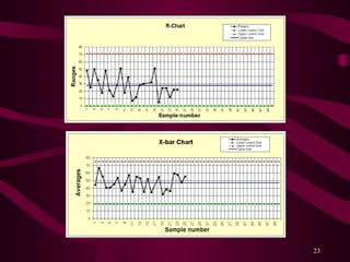 Statical process control 222222222222222 | PPT