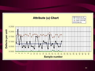 Statical process control 222222222222222 | PPT