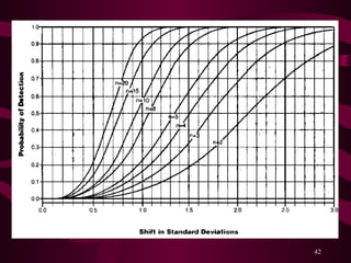 Statical process control 222222222222222 | PPT