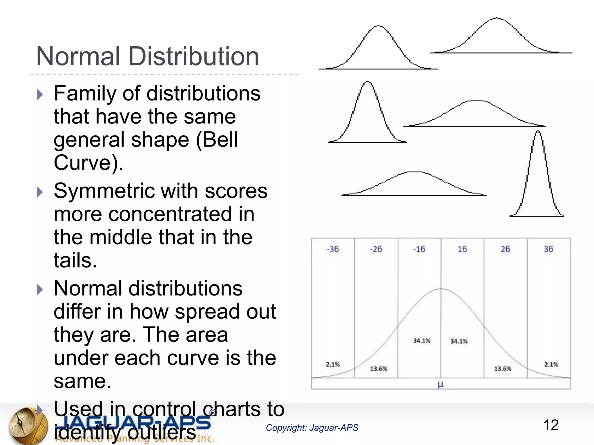 ®
Copyright: Jaguar-APS
®
Copyright: Jaguar-APS
Normal Distribution
 Family of distributions
that have the same
general shape (Bell
Curve).
 Symmetric with scores
more concentrated in
the middle that in the
tails.
 Normal distributions
differ in how spread out
they are. The area
under each curve is the
same.
 Used in control charts to
identify outliers 12
 