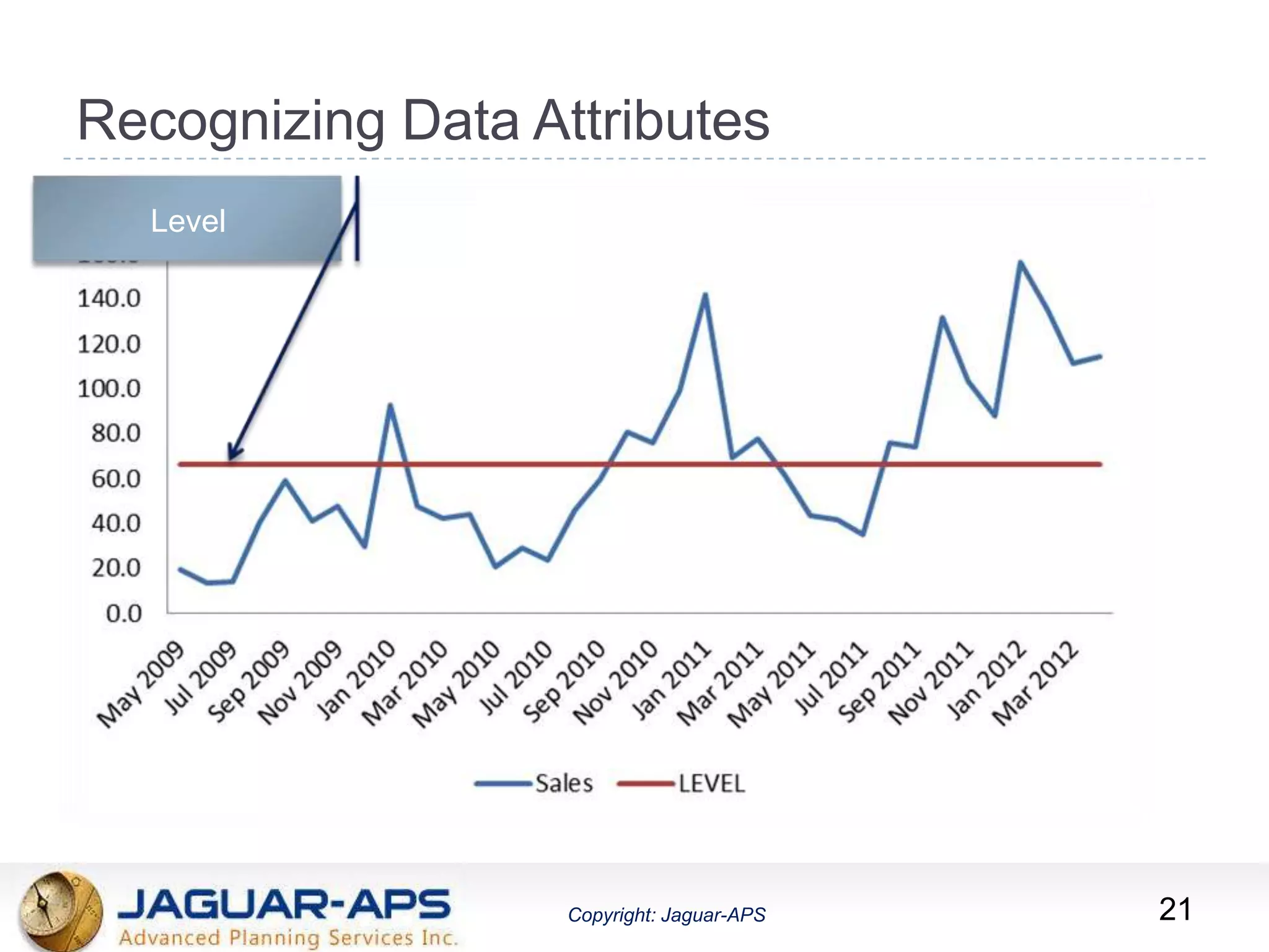 ®
Copyright: Jaguar-APSCopyright: Jaguar-APS
Recognizing Data Attributes
21
Level
 