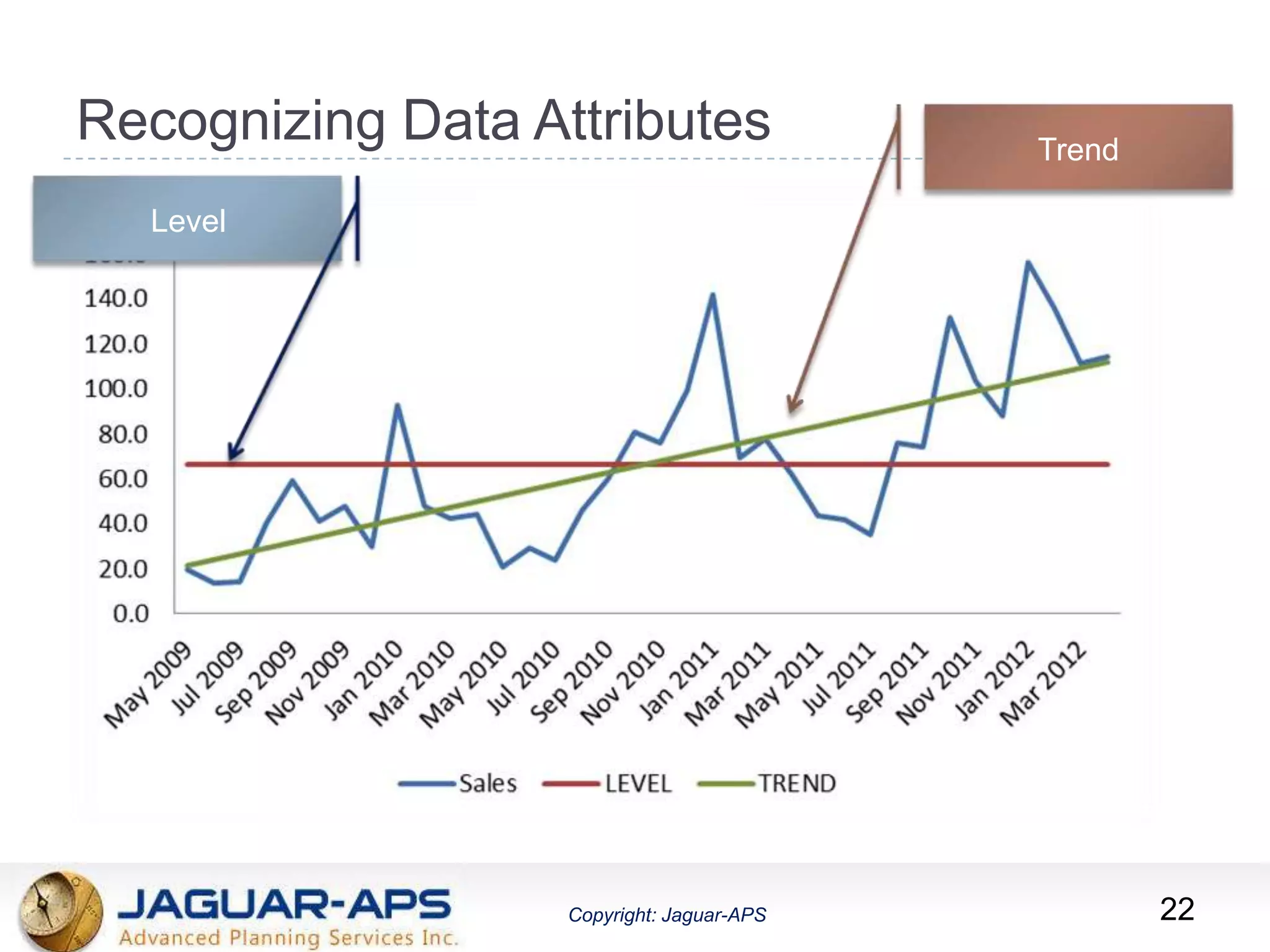 ®
Copyright: Jaguar-APSCopyright: Jaguar-APS
Recognizing Data Attributes
22
Trend
Level
 
