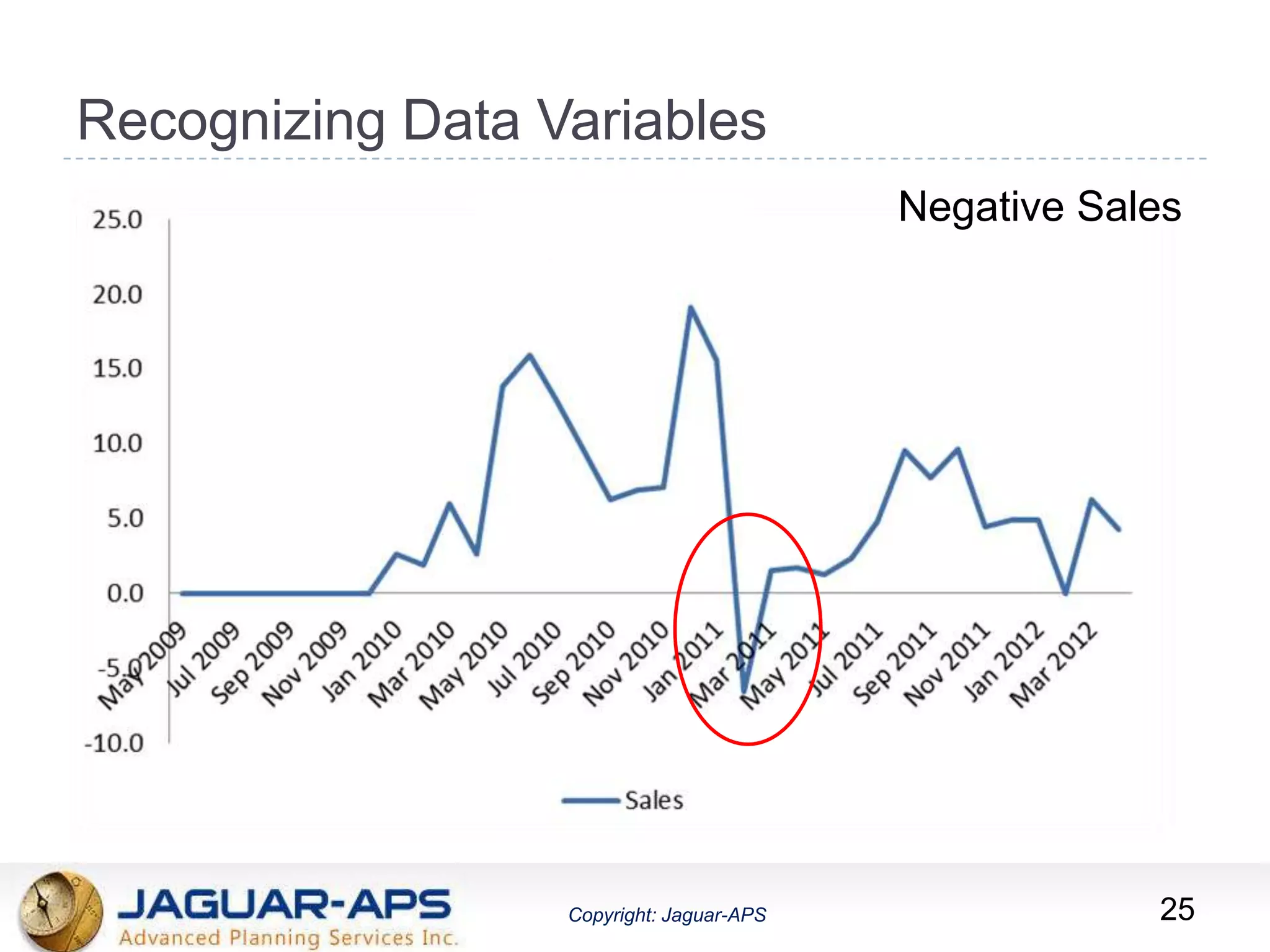 ®
Copyright: Jaguar-APSCopyright: Jaguar-APS
Recognizing Data Variables
25
Negative Sales
 