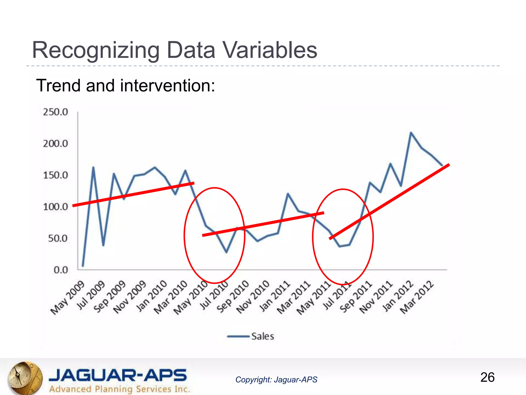 ®
Copyright: Jaguar-APSCopyright: Jaguar-APS
Recognizing Data Variables
26
Trend and intervention:
 