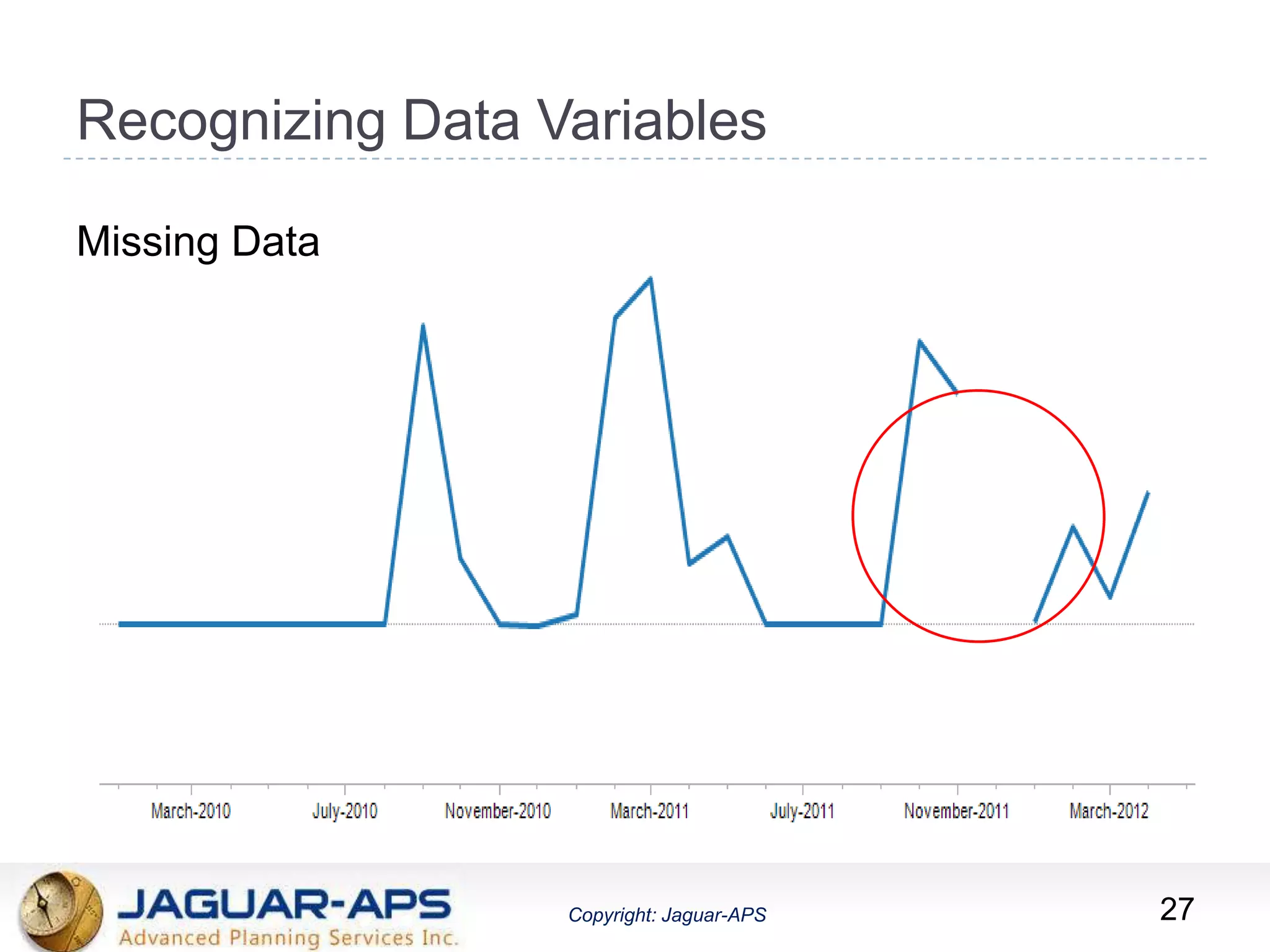 ®
Copyright: Jaguar-APSCopyright: Jaguar-APS
Recognizing Data Variables
27
Missing Data
 