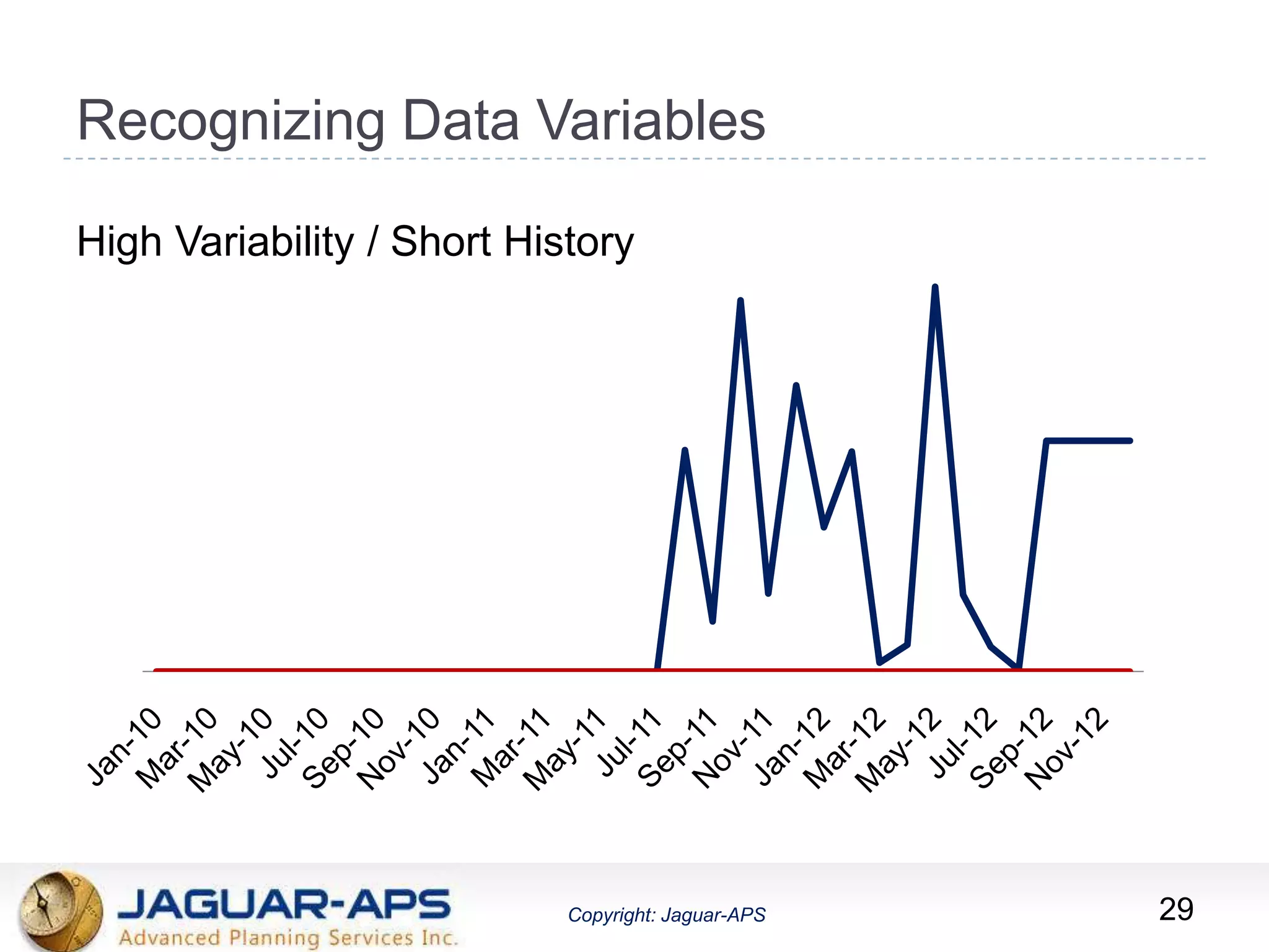 ®
Copyright: Jaguar-APSCopyright: Jaguar-APS
Recognizing Data Variables
High Variability / Short History
29
 