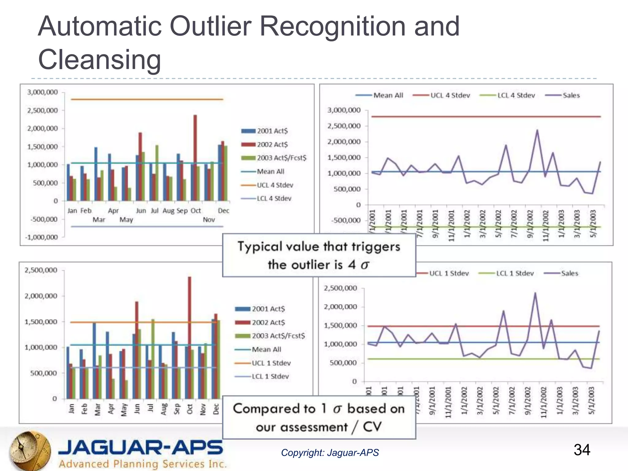 ®
Copyright: Jaguar-APSCopyright: Jaguar-APS
Automatic Outlier Recognition and
Cleansing
34
 