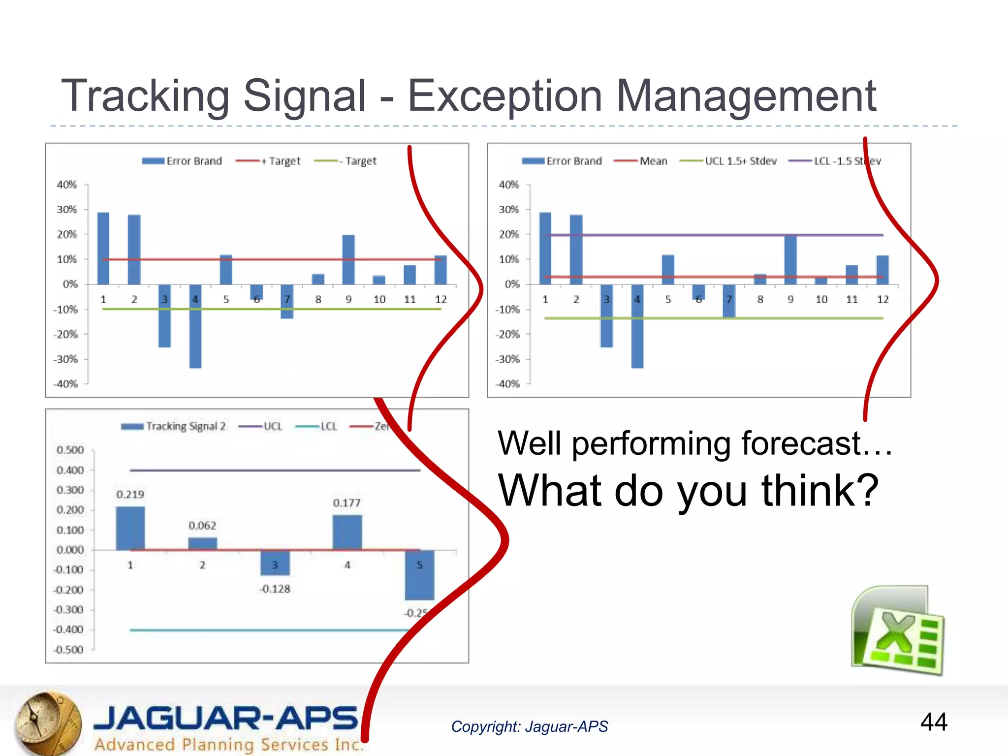 ®
Copyright: Jaguar-APSCopyright: Jaguar-APS
Tracking Signal - Exception Management
44
Well performing forecast…
What do you think?
 