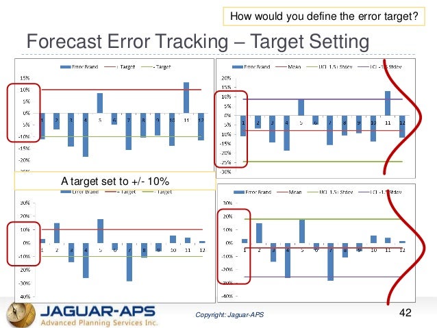 spc statistical process control concepts in forecasting forecasting charts