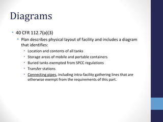 Diagrams 
• 40 CFR 112.7(a)(3) 
• Plan describes physical layout of facility and includes a diagram 
that identifies: 
• Location and contents of all tanks 
• Storage areas of mobile and portable containers 
• Buried tanks exempted from SPCC regulations 
• Transfer stations 
• Connecting pipes, including intra-facility gathering lines that are 
otherwise exempt from the requirements of this part. 
 