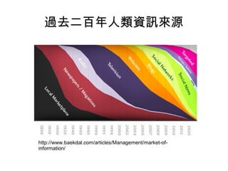過去二百年人類資訊來源 http://www.baekdal.com/articles/Management/market-of-information/ 