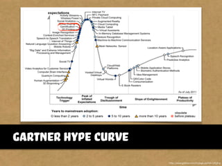 Gartner Hype Curve
http://www.gartner.com/it/page.jsp?id=1763814
 
