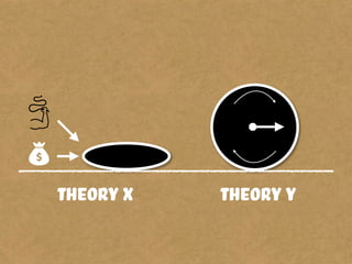theory X theory Y
 