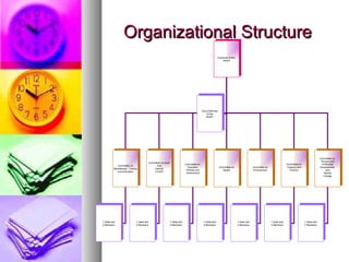 Organizational Structure Chairman of the  Board Committee on Membership, Training and Education Committee on Audit And Internal Control Committee on Environment Committee on Health Committee on Treasury and Finance Committee on  Elections, Policies and Governance Committee on  Product and Enterprise Development, And Market Linkage Vice-Chairman Of the Board 1 Head and 2 Members 1 Head and 2 Members 1 Head and 2 Members 1 Head and 2 Members 1 head and 2 Members 1 head and 2 Members 1 Head and 2 Members 