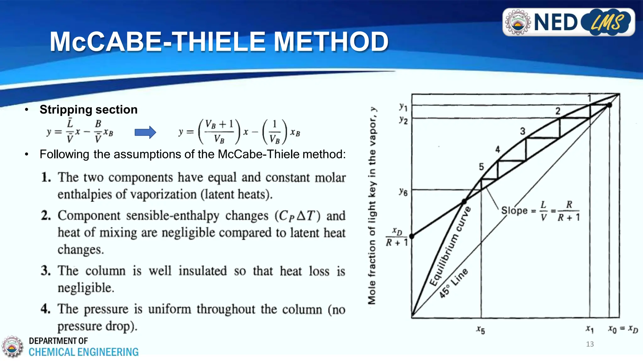 Mccabe Method Absoption SP CH-302 - Distillation & Calculations. | PDF