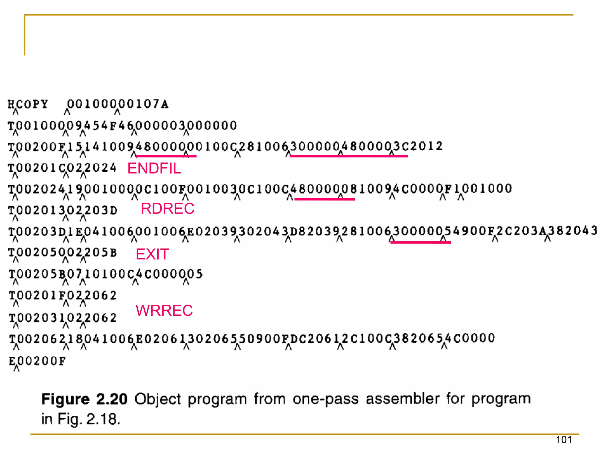 ENDFIL
RDREC
EXIT
WRREC
101
 