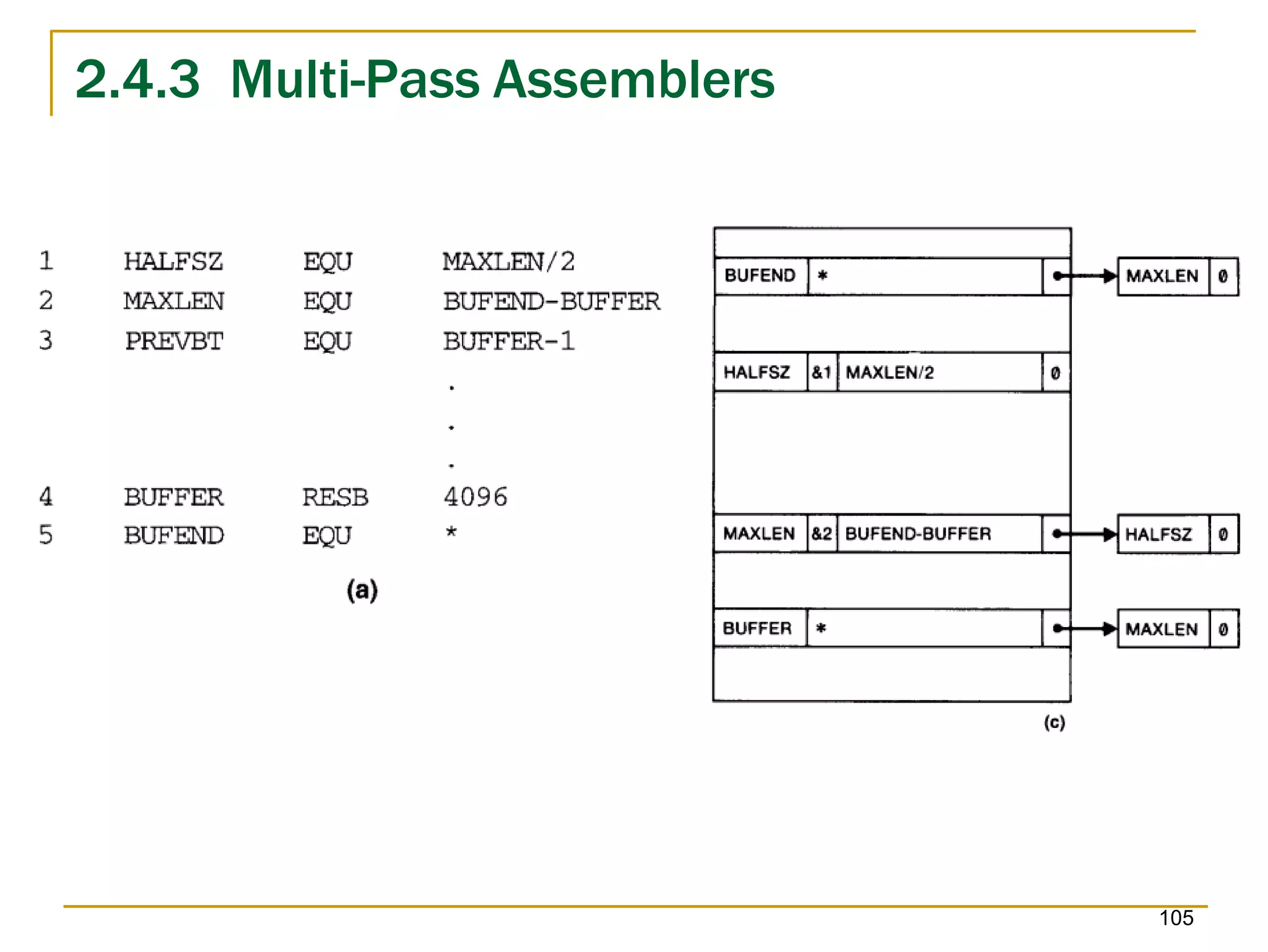 2.4.3 Multi-Pass Assemblers
105
 
