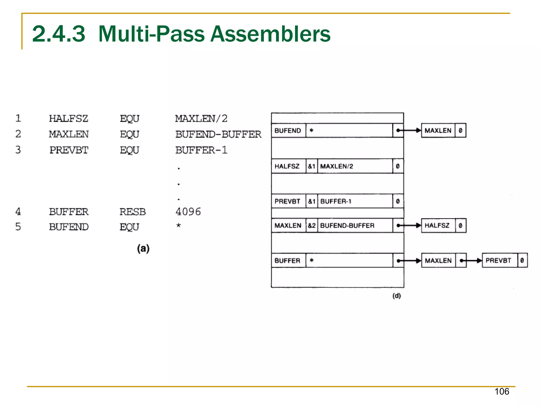 2.4.3 Multi-Pass Assemblers
106
 
