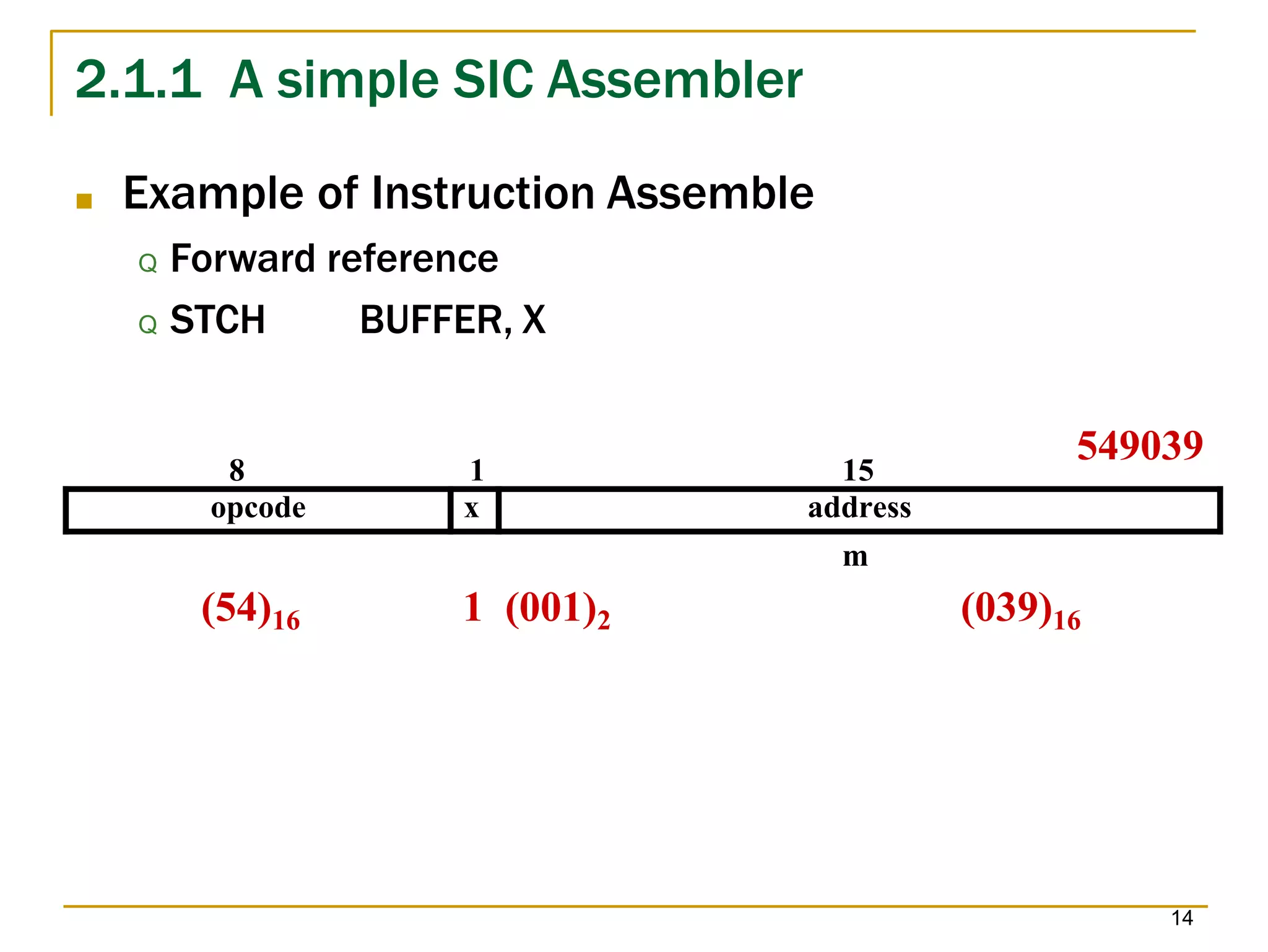 2.1.1 A simple SIC Assembler
14
■ Example of Instruction Assemble
Q Forward reference
Q STCH BUFFER, X
(54)16 1 (001)2 (039)16
8 1 15
m
opcode x address
549039
 