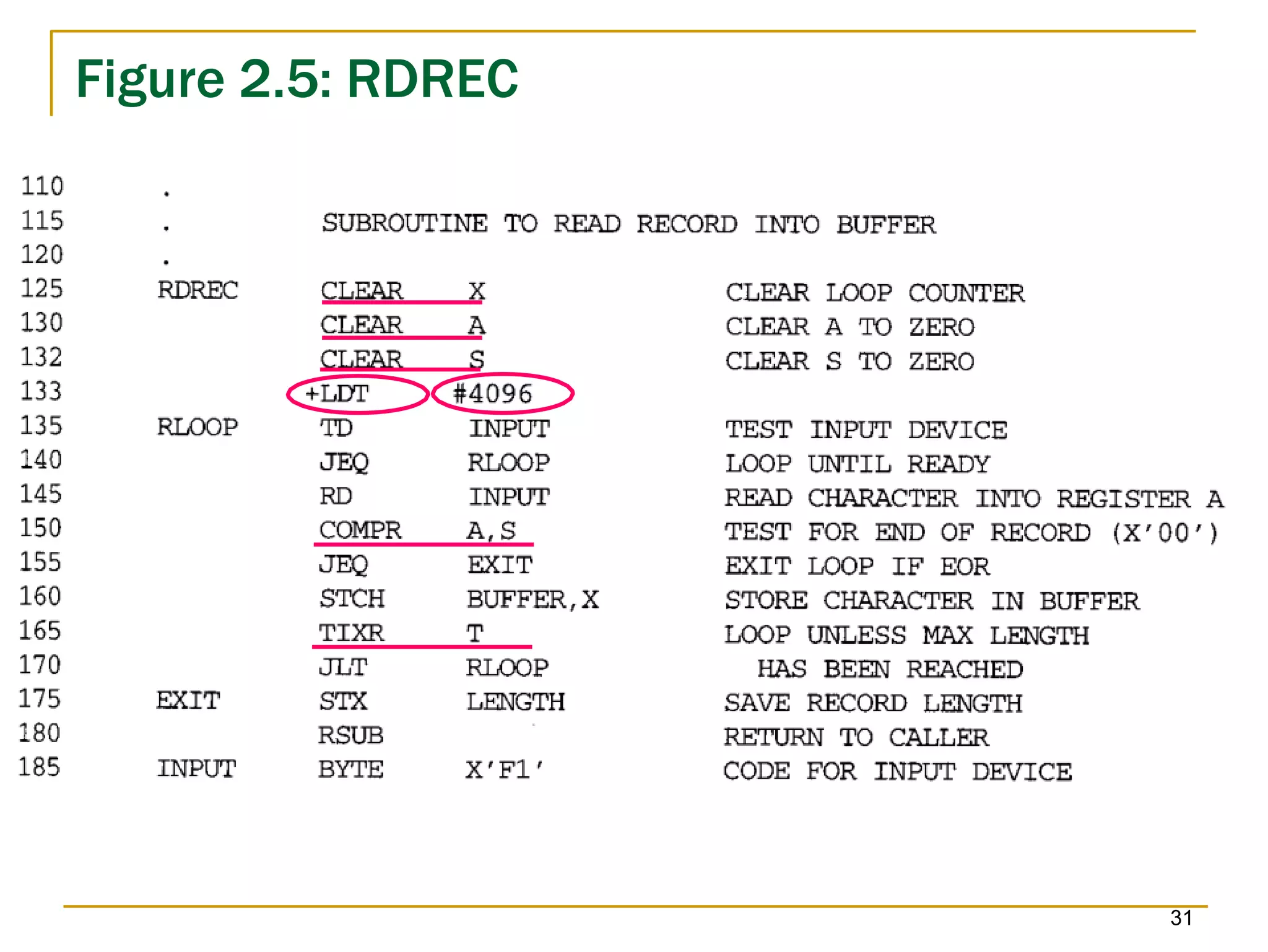Figure 2.5: RDREC
31
 