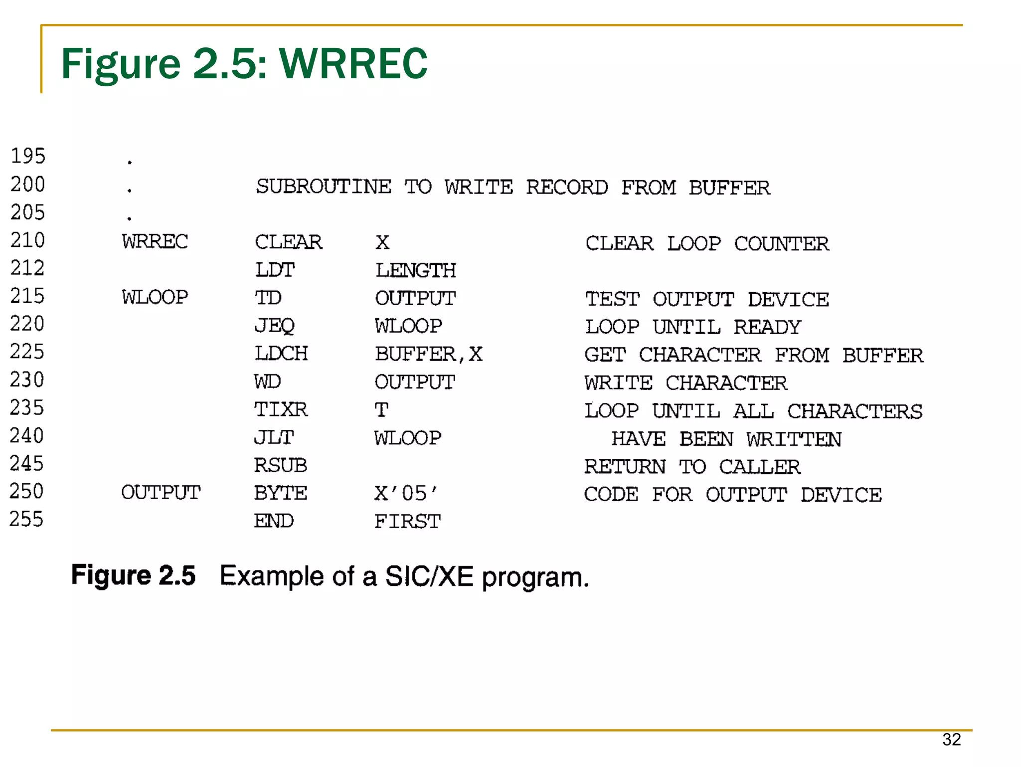Figure 2.5: WRREC
32
 