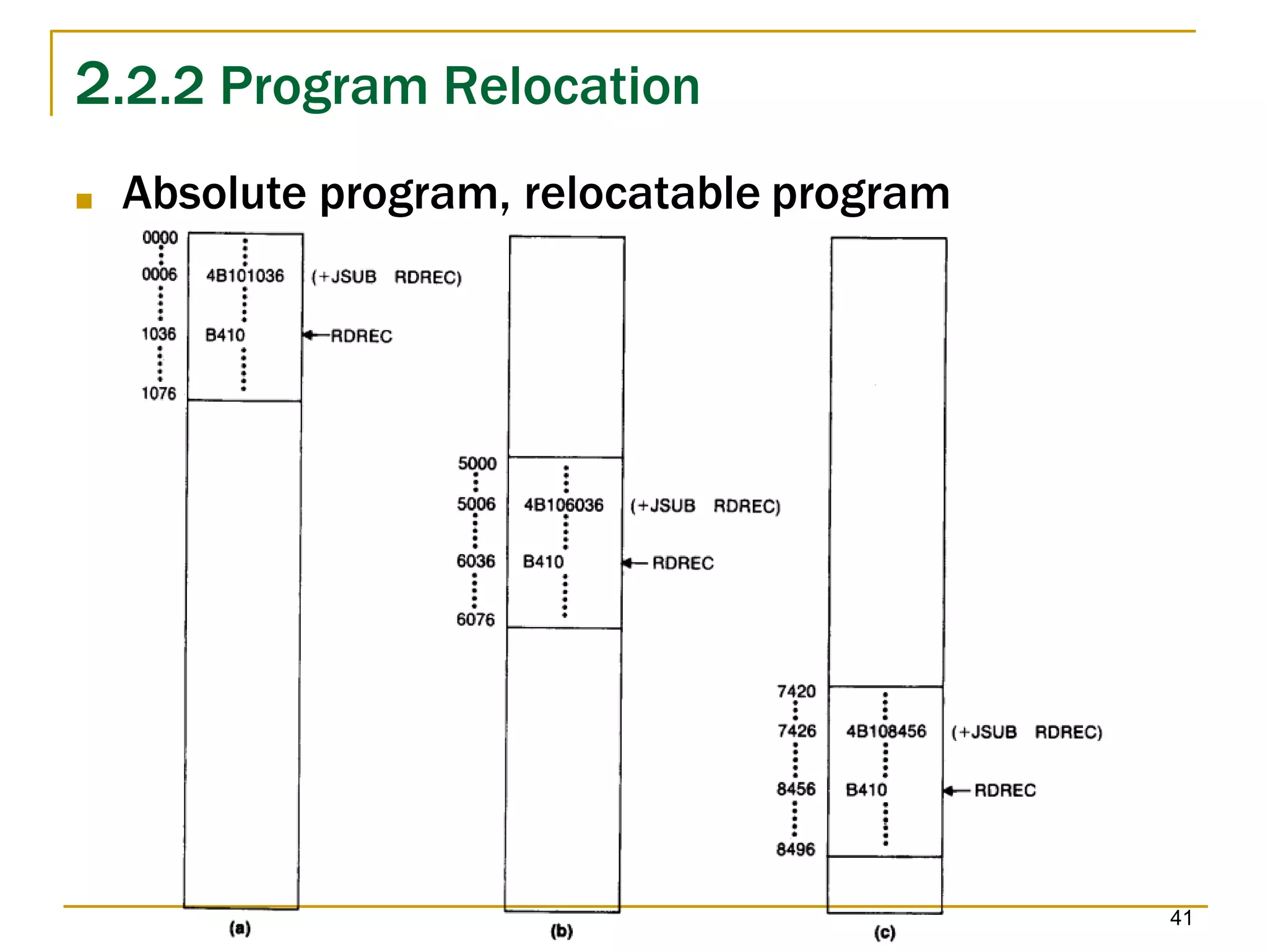 2.2.2 Program Relocation
■ Absolute program, relocatable program
41
 