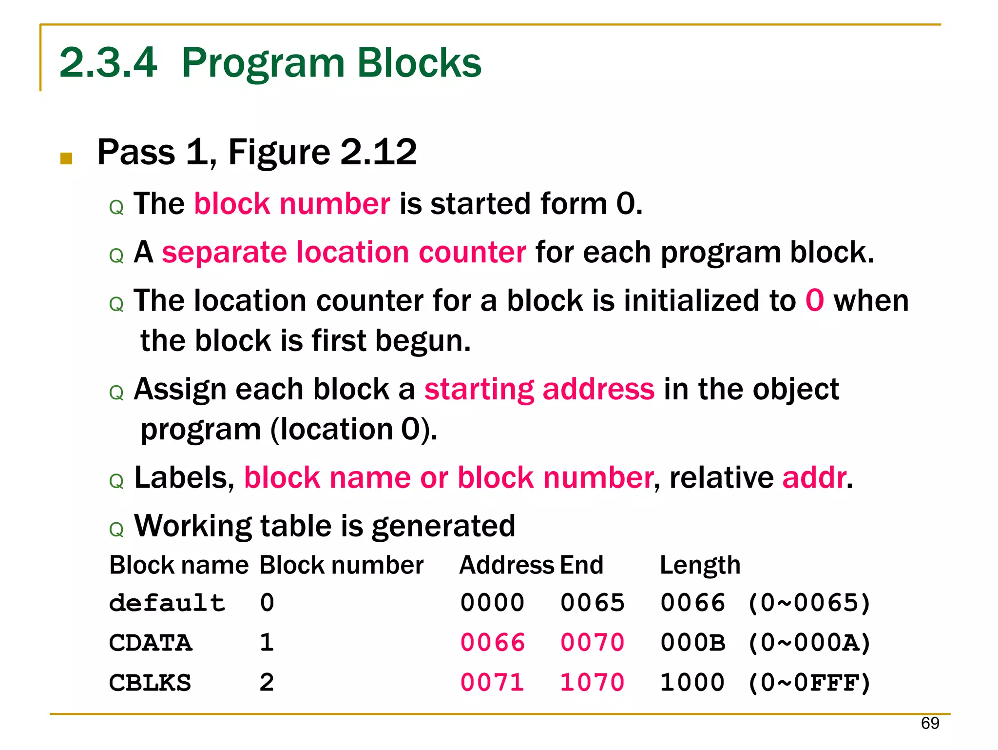 2.3.4 Program Blocks
69
■ Pass 1, Figure 2.12
Q The block number is started form 0.
Q A separate location counter for each program block.
Q The location counter for a block is initialized to 0 when
the block is first begun.
Q Assign each block a starting address in the object
program (location 0).
Q Labels, block name or block number, relative addr.
Q Working table is generated
Block name Block number Address End Length
default 0 0000 0065 0066 (0~0065)
CDATA 1 0066 0070 000B (0~000A)
CBLKS 2 0071 1070 1000 (0~0FFF)
 