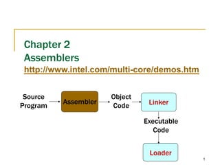 Chapter 2
Assemblers
http://www.intel.com/multi-core/demos.htm
Source
Program
Assembler
Object
Code
Executable
Code
Loader
Linker
1
 